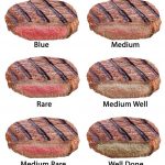 steak done ness chart