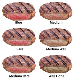 steak done ness chart